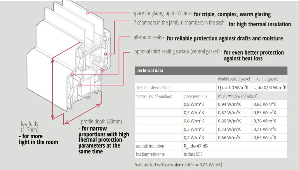synego-rehau-80-diagram